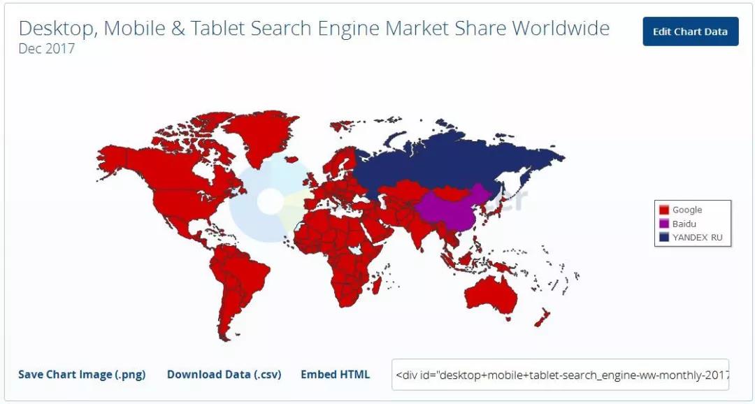 全球最大的搜索引擎