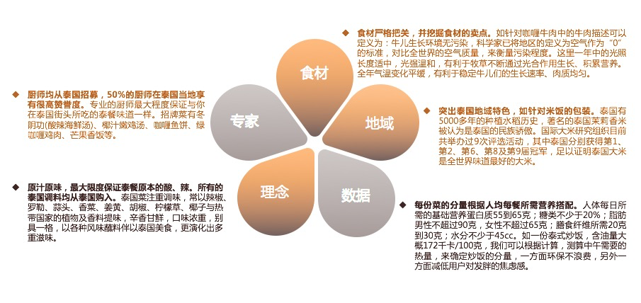 提炼品牌的卖点-品牌官网运营