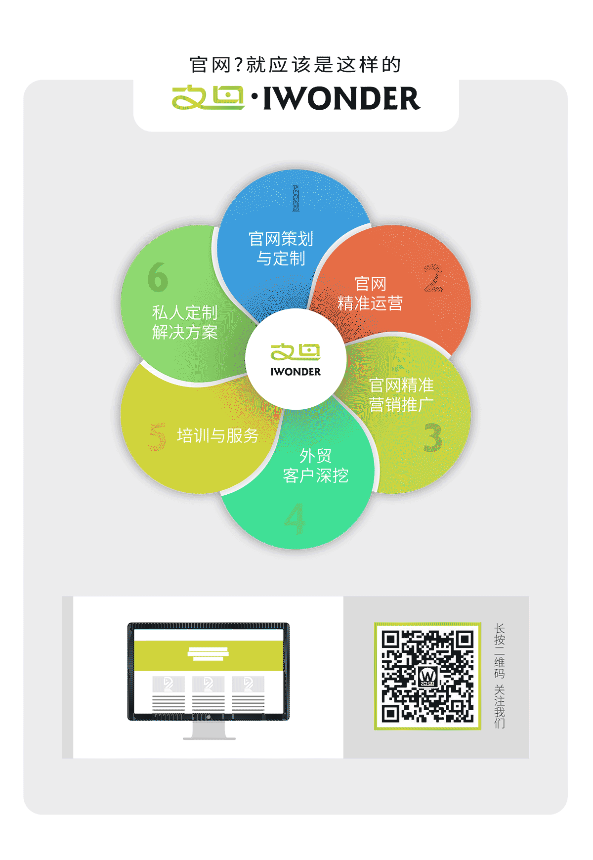 响应式网站建设运营推广解决方案